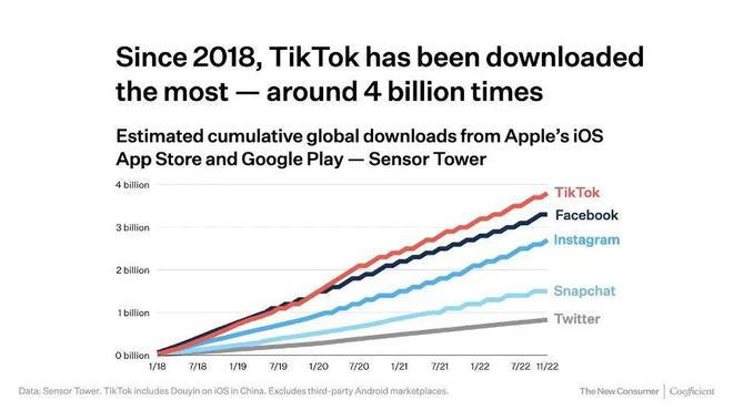 扬州Tiktok推广  第1张