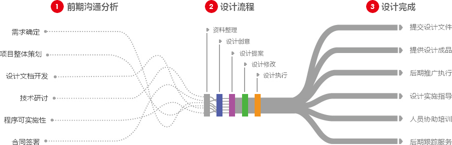 扬州营销型网站建设  第4张